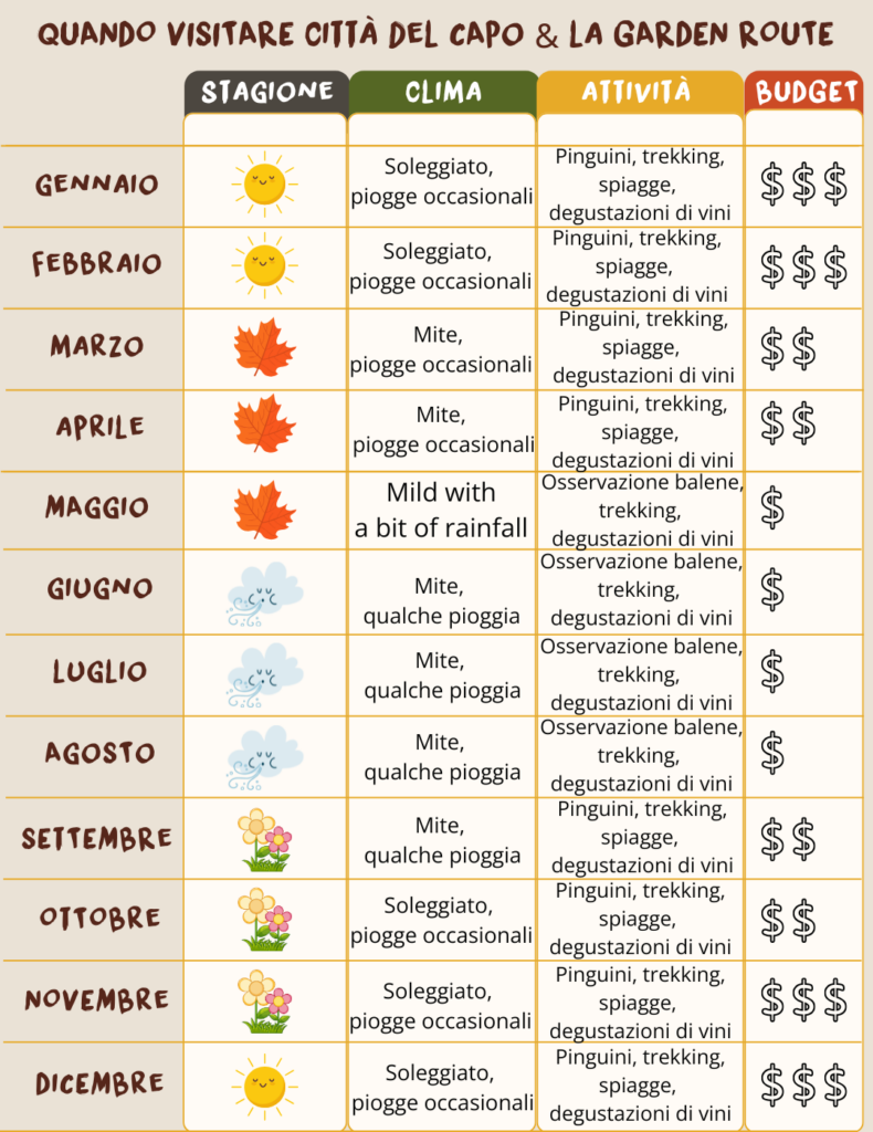 Il-periodo-migliore-per-visitare-il-Sudafrica-Grafico_Citta-del-Capo