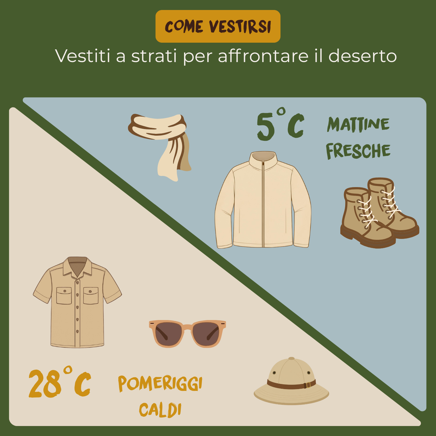 Preparate i bagagli come dei veri professionisti per il vostro safari, vestendovi a strati per stare al caldo durante l'alba fresca e per non soffocare sotto il sole cocente