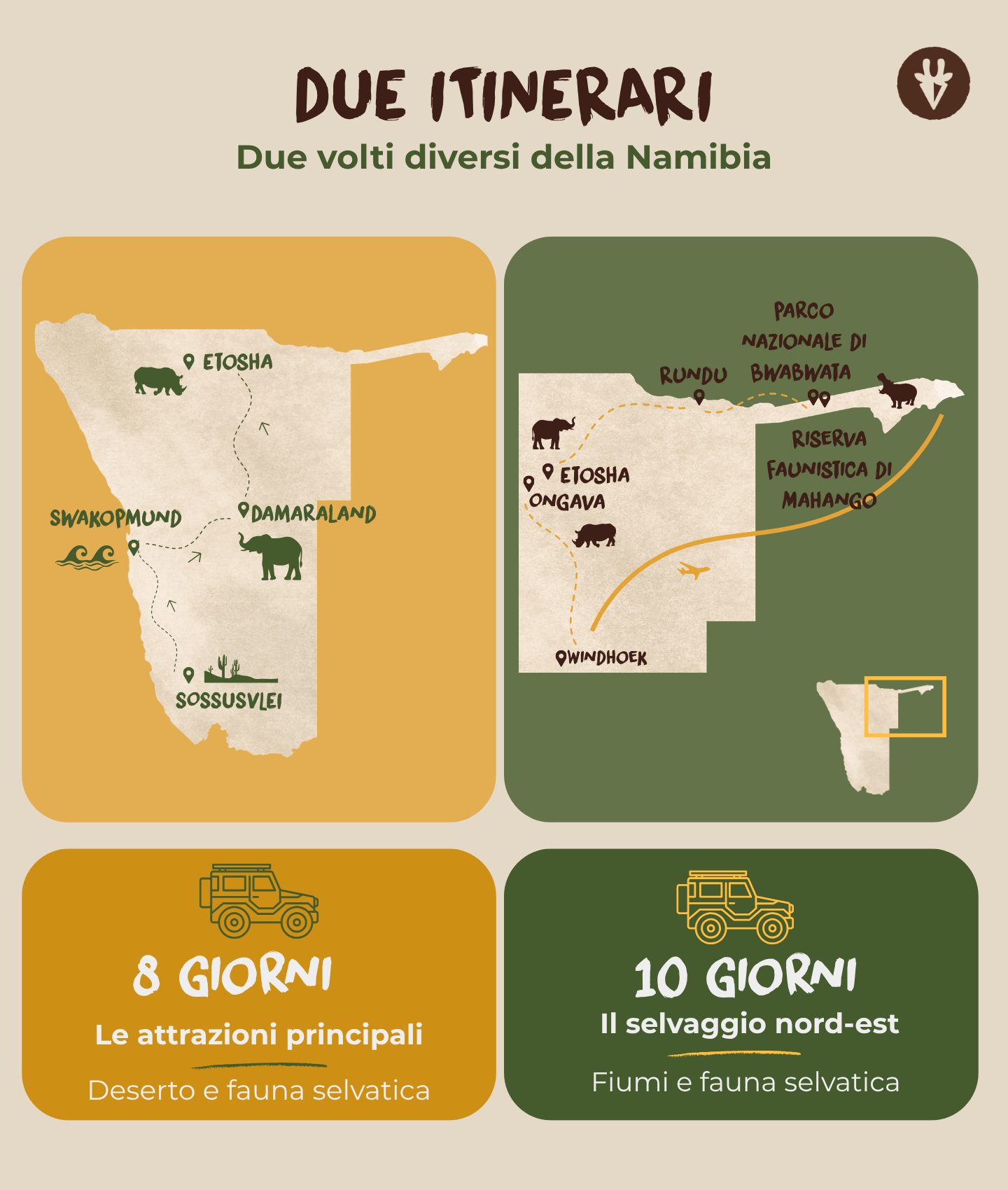 Due itinerari, due volti della Namibia: immagine che mostra due possibili itinerari per un primo safari in Namibia