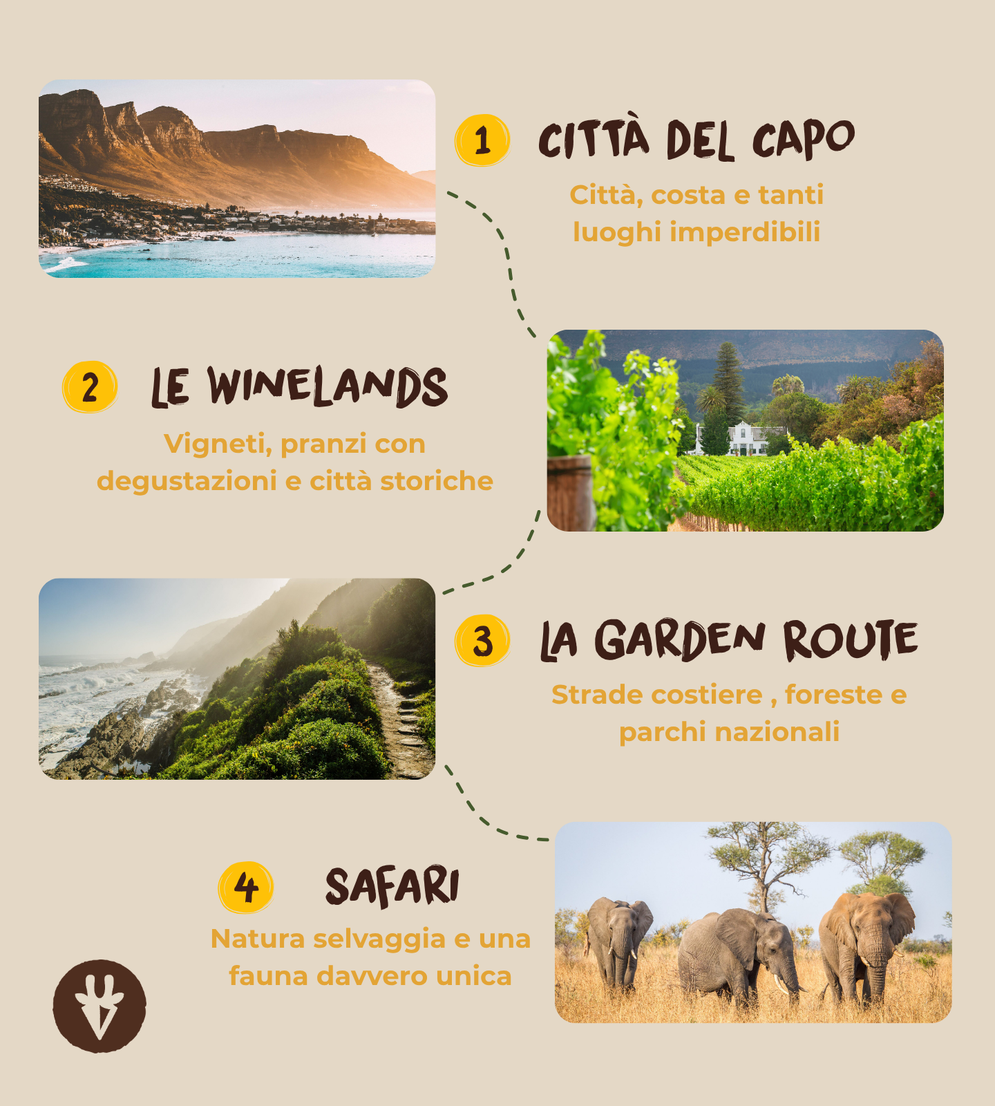 Un viaggio in Sudafrica tra Città del Capo, Winelands, Garden Route e safari.